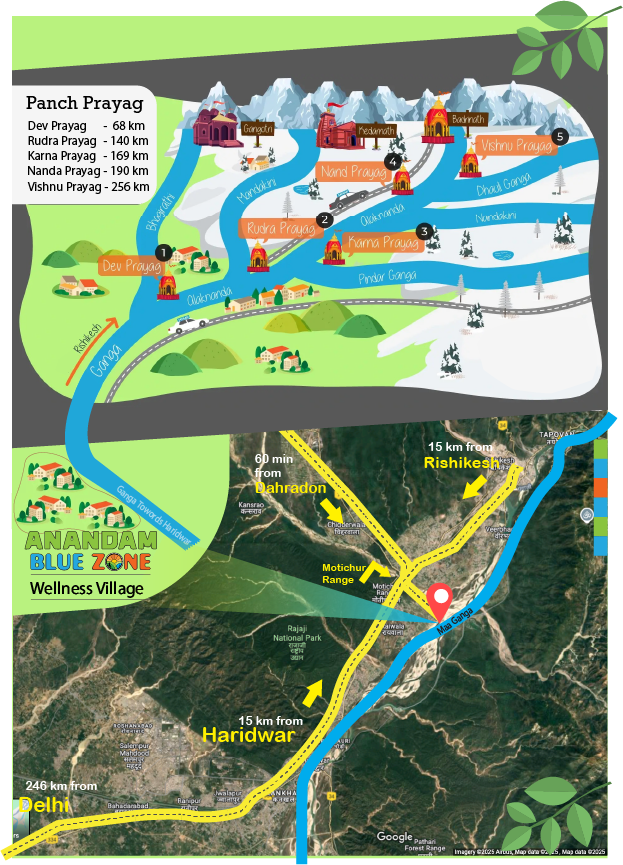 Anandam Blue Zone Wellness Village location map - near Rishikesh, Haridwar and Panch Prayag